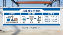 蓬安本地工厂讲解：说一遍公路压浆料和铁路压浆料的区别